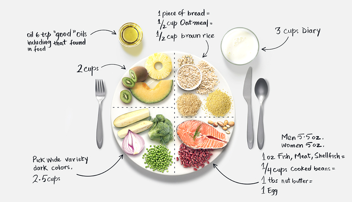 How to Create a Balanced Meal of Healthy Food to Eat