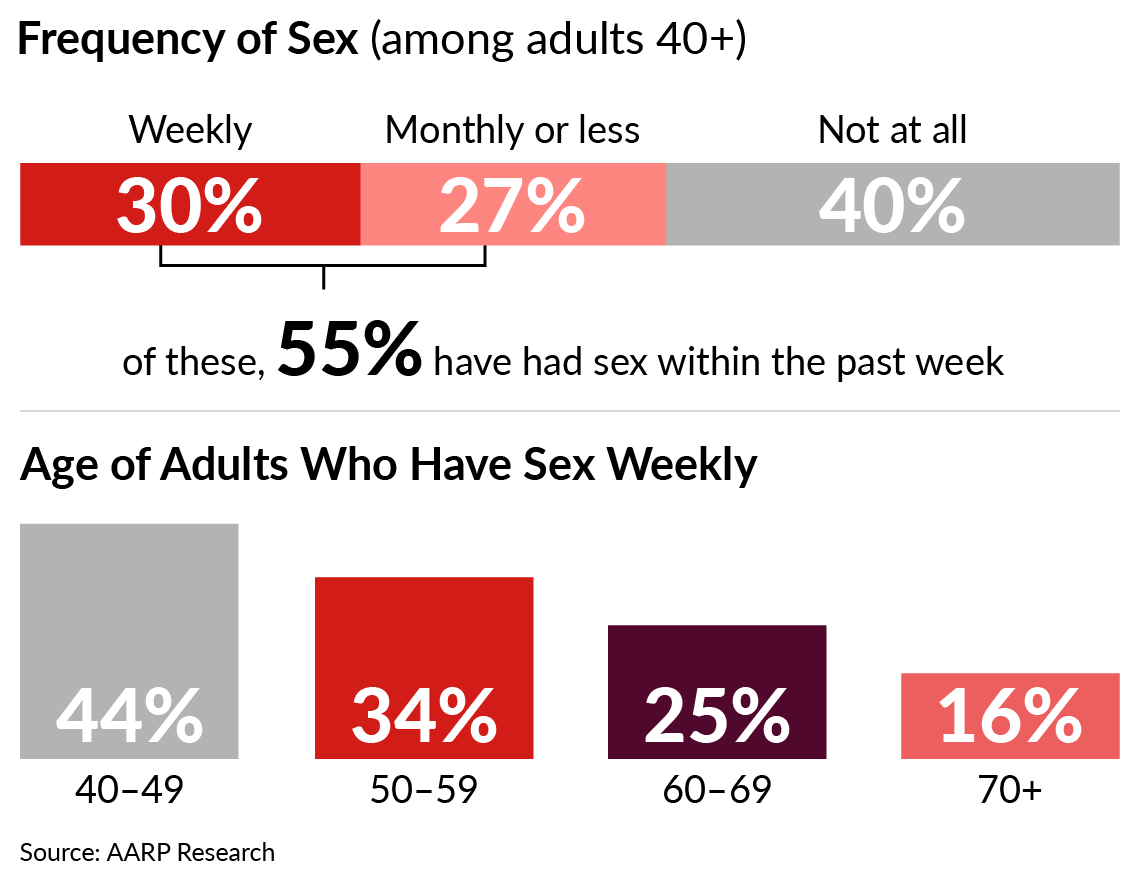 married sex statistics womens drive Adult Pics Hq