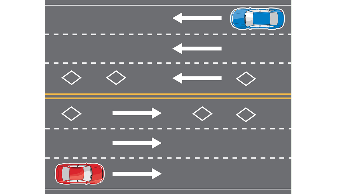 One-Way Streets Explained